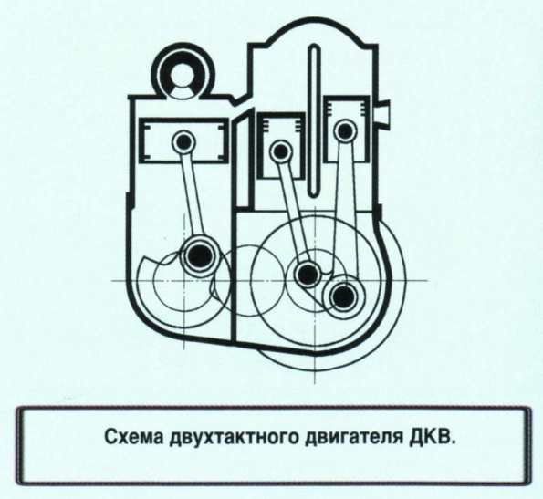 Двухтактный двигатель ДКВ