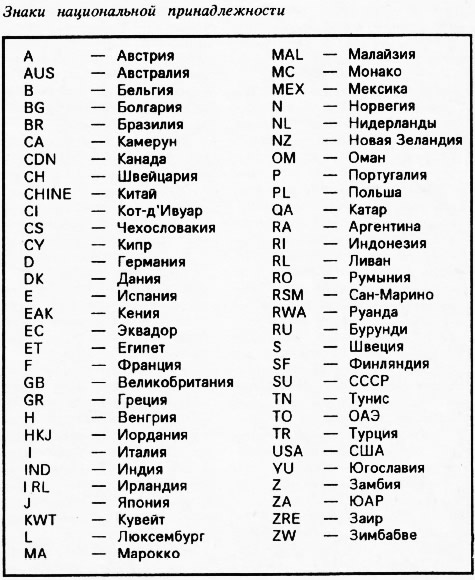 Обозначения стран буквами россия