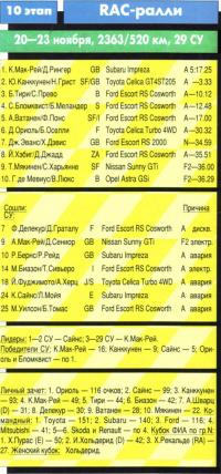 10 этап RAC-ралли