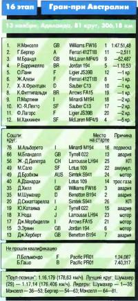 16-й этап Гран-при Австралии 1994
