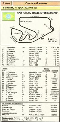 3 этап Гран-при Бразилии