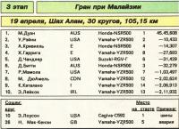 3 этап Гран при Малайзии