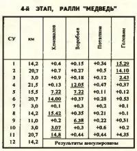 4-й этап ралли