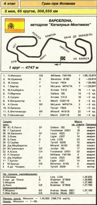 4 этап Гран-при Испании