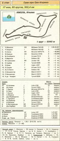 5 этап Гран-при Сан-Марино