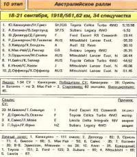 Австралийское ралли