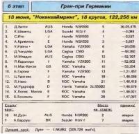 Гран-при Германии