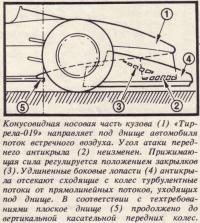 Конусовидная носовая часть кузова «Тиррела-019»