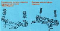 Передняя и задняя подвески
