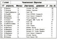 Первый этап чемпионата Европы