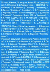 Результаты 7-го этапа чемпионата по мотокроссу