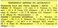 Результаты чемпионата Европы по автокроссу