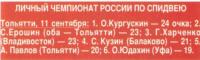 Результаты чемпионата по спидвею