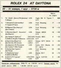 Результаты гонки Rolex 24 at Daytona