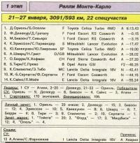 Результаты первого этапа ралли Монте-Карло 1993