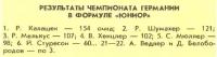 Результаты в формуле Юниор