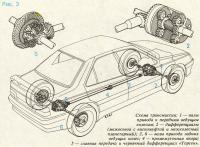 Рис. 3. Схема трансмиссии