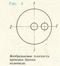 Рис. 4. Воображаемые плоскости проверки биения коленвала