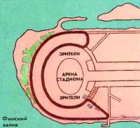 Схема трассы на финском заливе