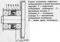Схема установки коренных подшипников в левой половине картера
