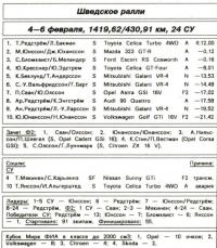 Шведский этап ралли, февраль-94