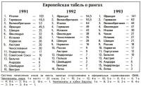 Табель о рангах за 91-93 года