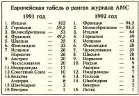 Табель рангов за 91 и 92 года