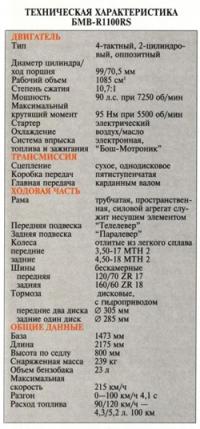 Технические характеристики