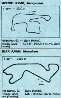 Трассы чемпионата мира